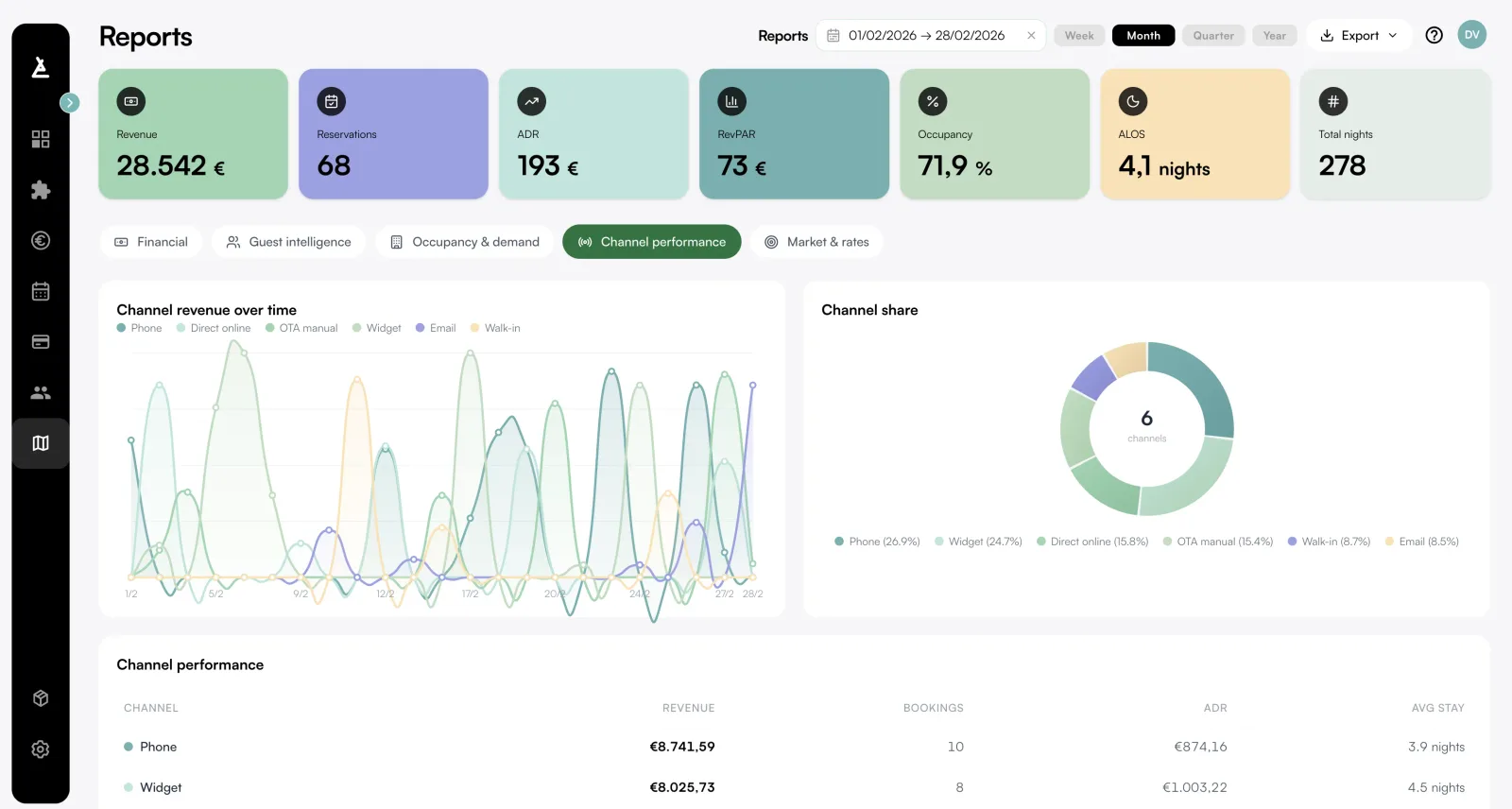Reports and analytics