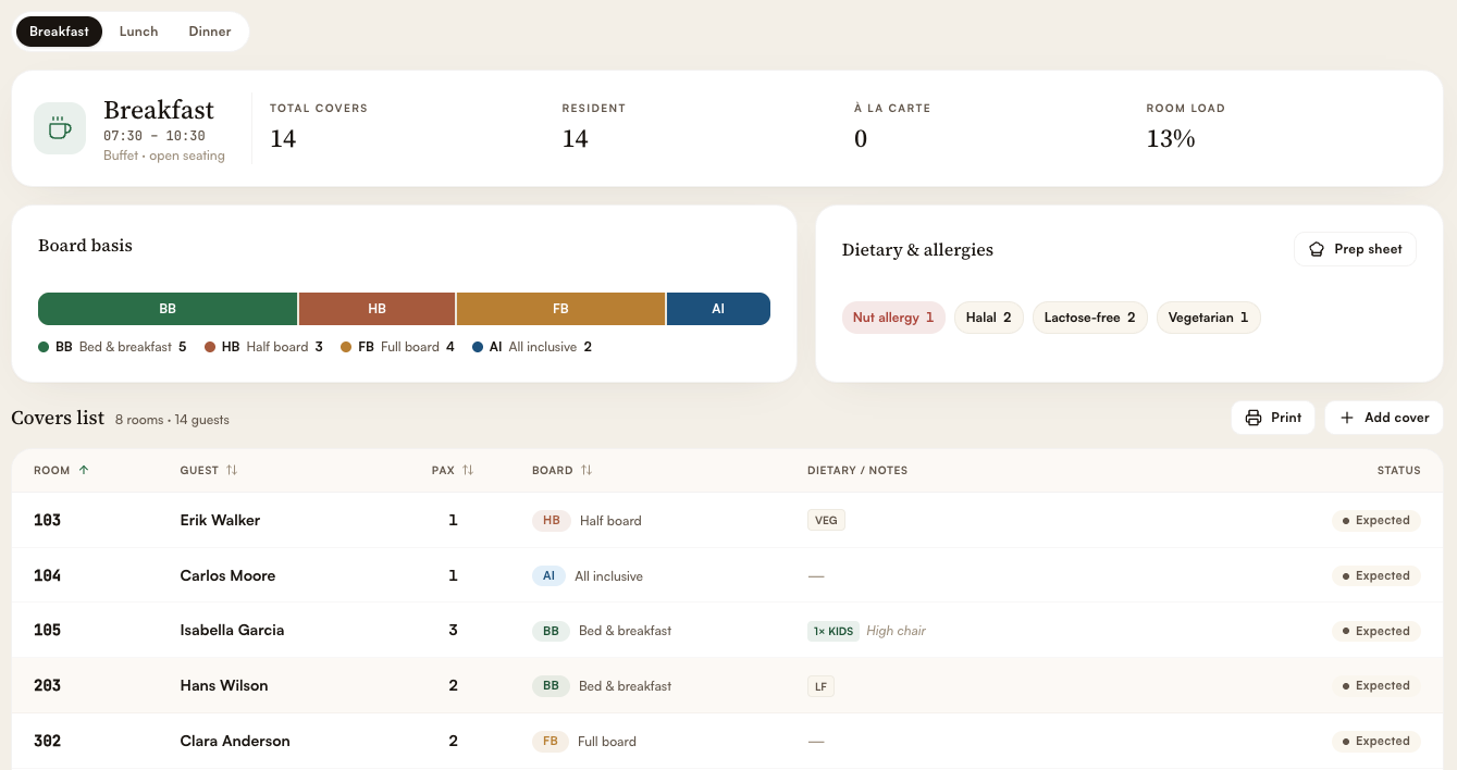 Hotel restaurant and F&B software